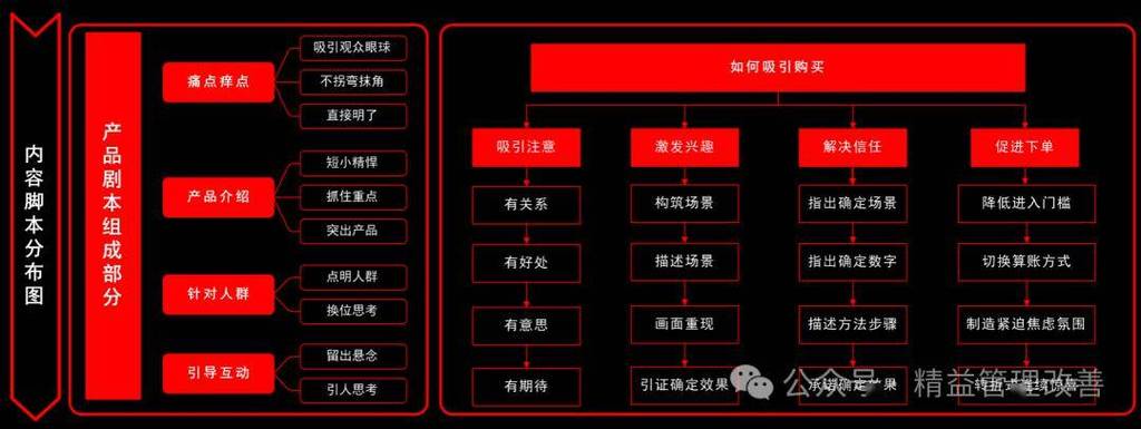 抖音点赞卡盟现象解析，规范运营与行业健康发展新路径