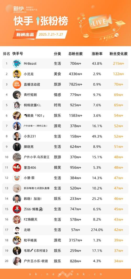 抖音涨粉网站崛起，专业平台助力创作者突破流量瓶颈