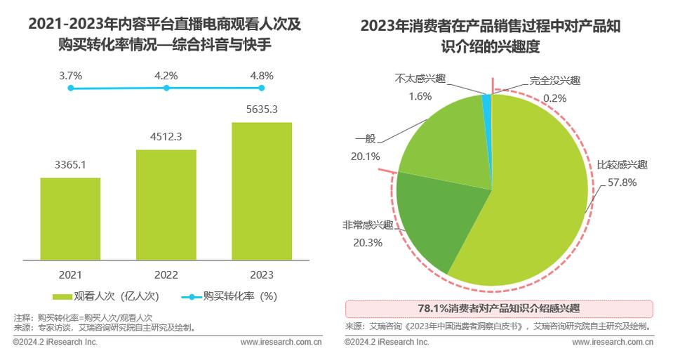 抖音在线点赞下单服务兴起，数字化营销新风口还是行业乱象？