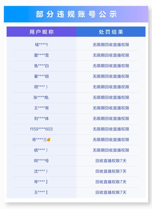 抖音惊现一元3000赞服务，平台治理与用户权益引关注