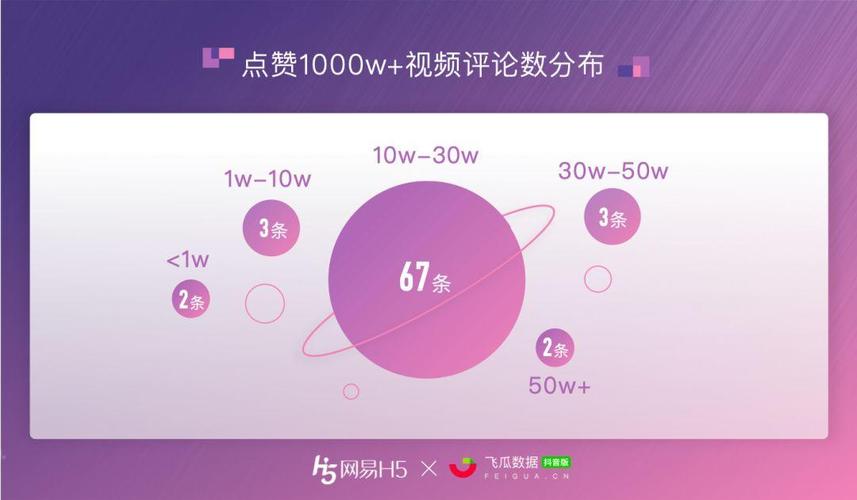 抖音点赞新风潮，一元100个赞服务引发行业热议
